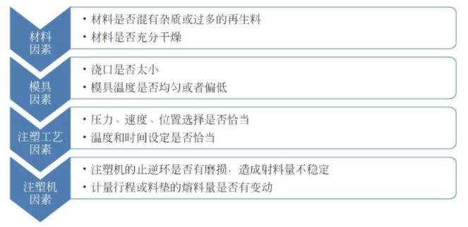 產品重量不穩定的原因分類 產品重量不穩定的原因分類